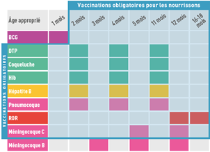 calendario de vacunación